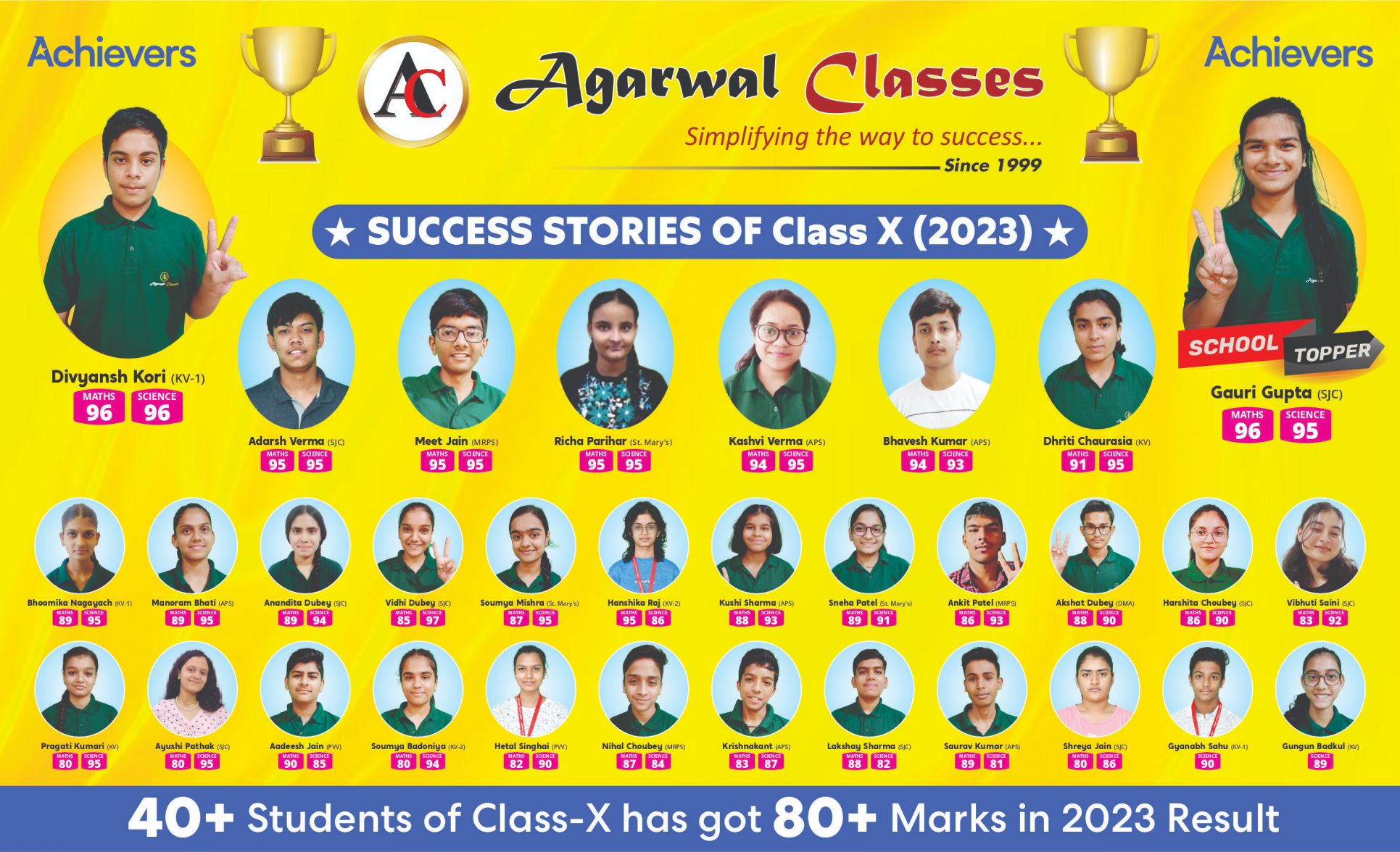 Agarwal Classes